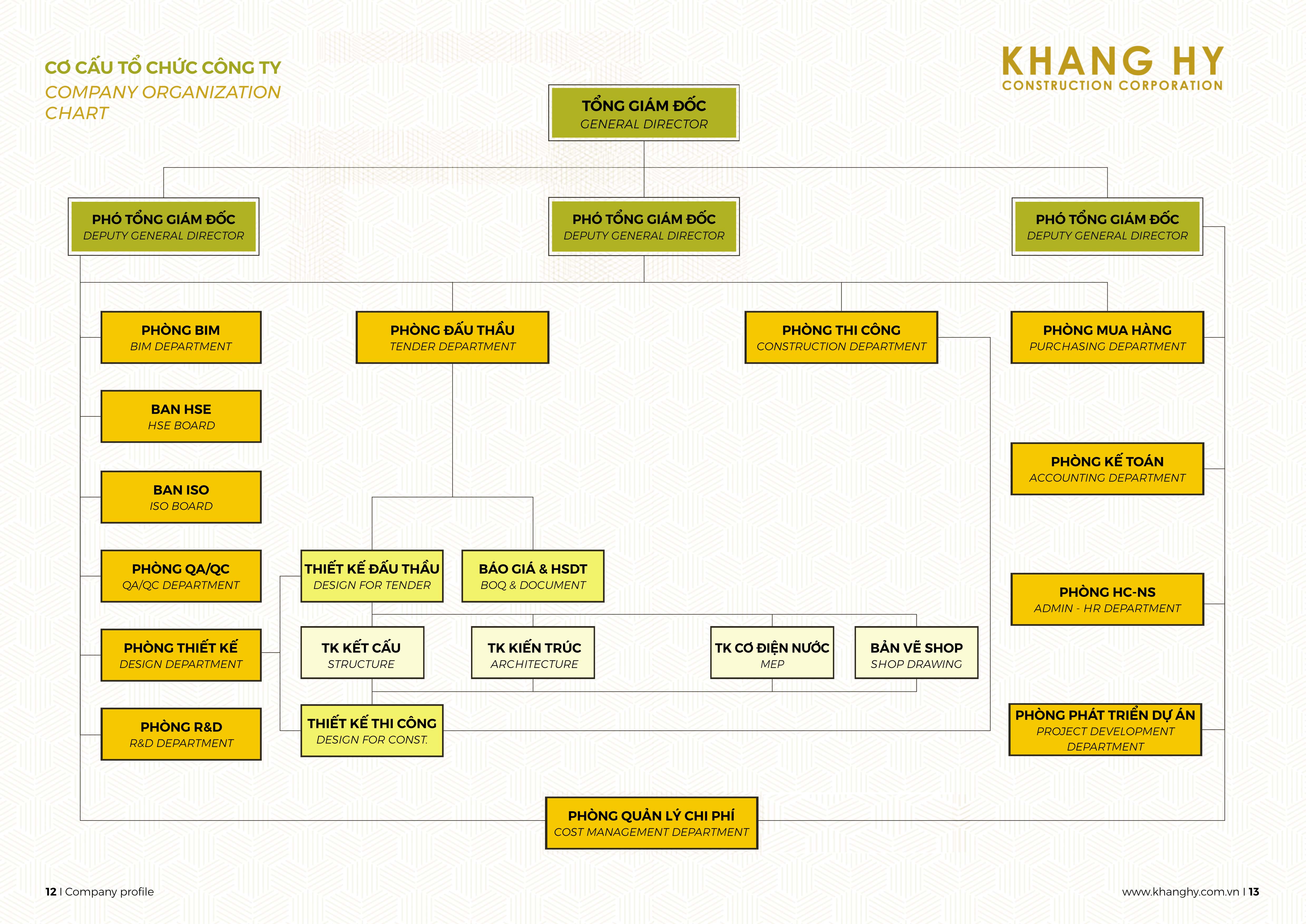 Cơ cấu tổ chức